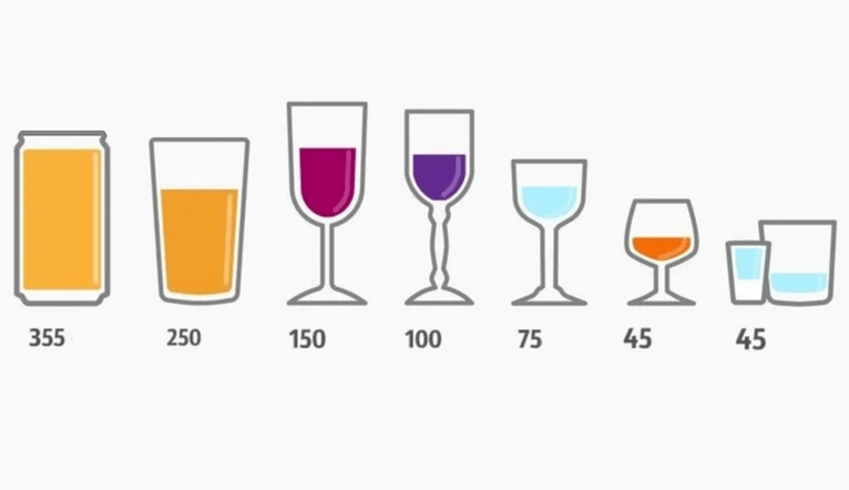 Wie viel können Sie unterschiedliche Alkohol trinken